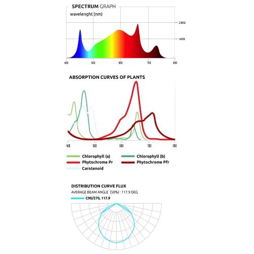 LED LUMATEK ATS 200W PRO