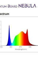 LED CULTILITE 300W PRO