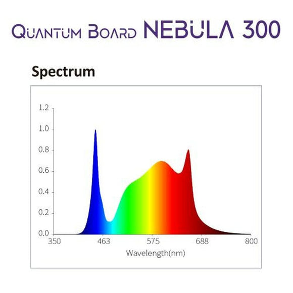 LED CULTILITE 300W PRO